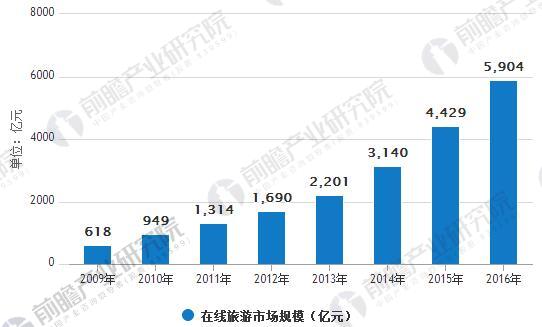 旅游占全国的gdp_全国各省市旅游产业 十四五 发展思路汇总分析 图