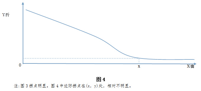 封建王朝GDP_中国封建王朝经济体系最后辉煌的体现(2)