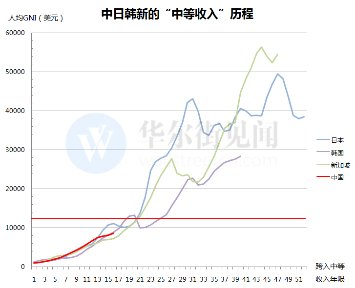 马来西亚gdp对比_表情 注意到没有 中国GDP已接近东盟10国总和的5倍,那人均呢 天天快报 表情(3)