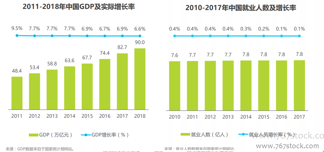 gdp可以拉动多少就业率_澜沧景迈机场力争5月建成通航 2017年 这些大事影响着云南每个人的生活(3)