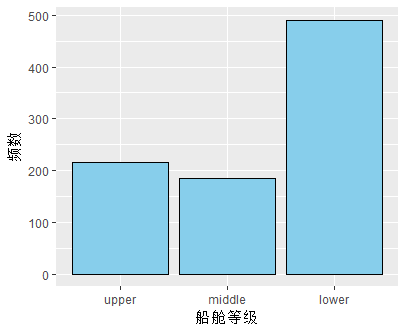 某国经济总量生产函数为y=10根号l