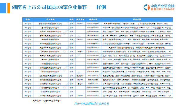 2019年湖南省经济总量_湖南省涉外经济学院(2)