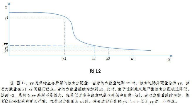 中国赤贫人口_世行 疫情或致新增1.5亿赤贫人口 经济恢复需10年时间(3)