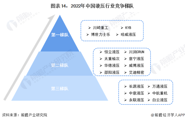 品牌榜液压机排名第一的前五名