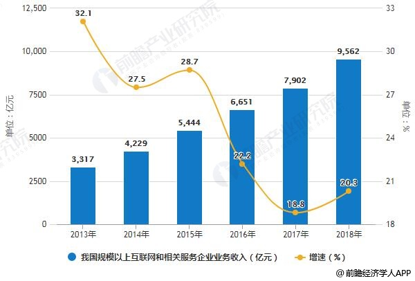 互联网经济 总量_经济总量世界第二图片