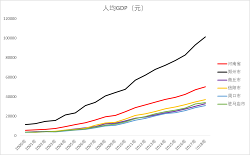 信阳市gdp人均_2016 2020年信阳市地区生产总值 产业结构及人均GDP统计(3)