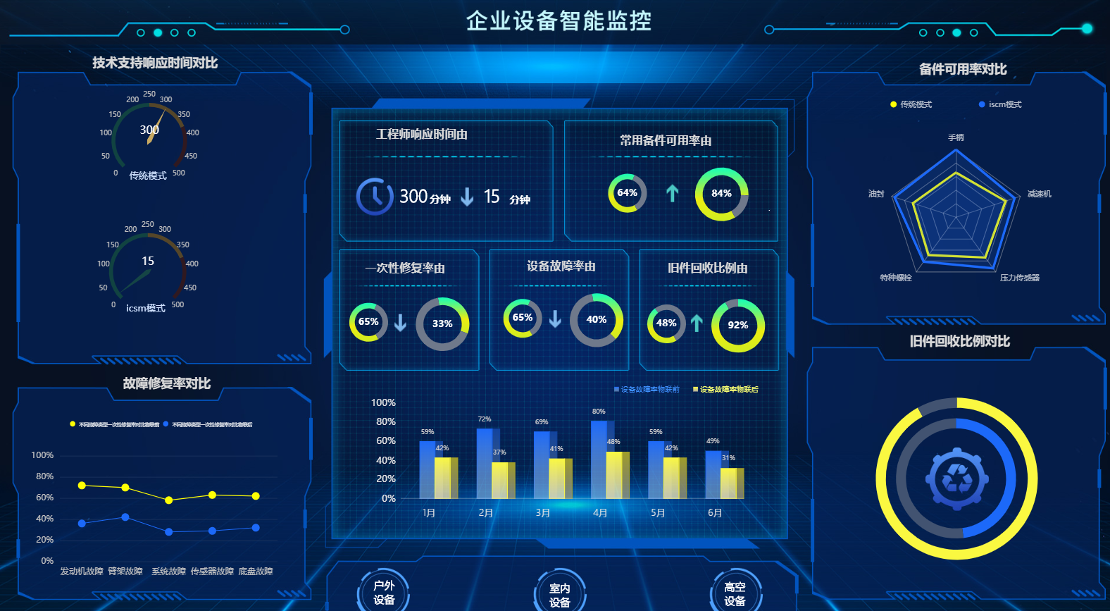 可视化数据图表制作应该注意那些要点 - 数据分析与数据挖掘 - 经管之家(原人大经济论坛)