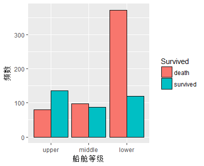 某国经济总量生产函数为y=10根号l