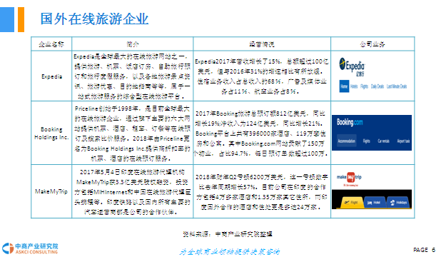 [咨询行业分析报告]2018年中国在线旅游行业市场前景研究报告[推广有奖]