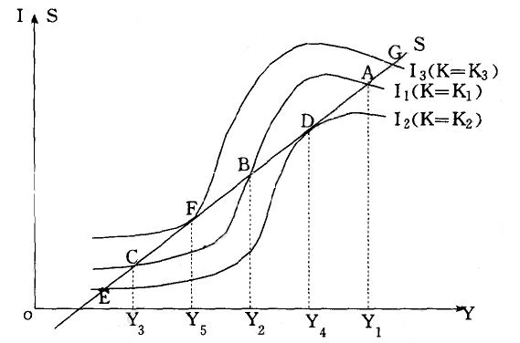 假设一国经济的总量生产函数Y=K0.5(2)