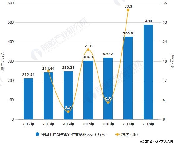 上海从业人口行业构成_平面构成点