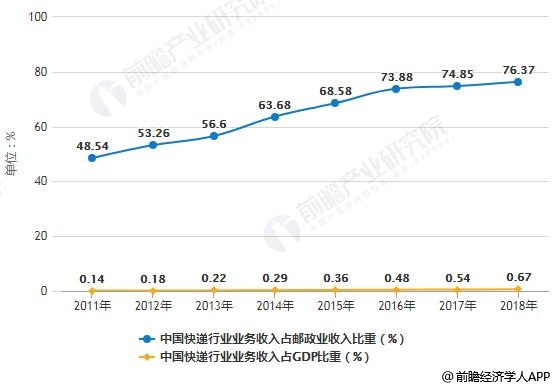 gdp业务(2)