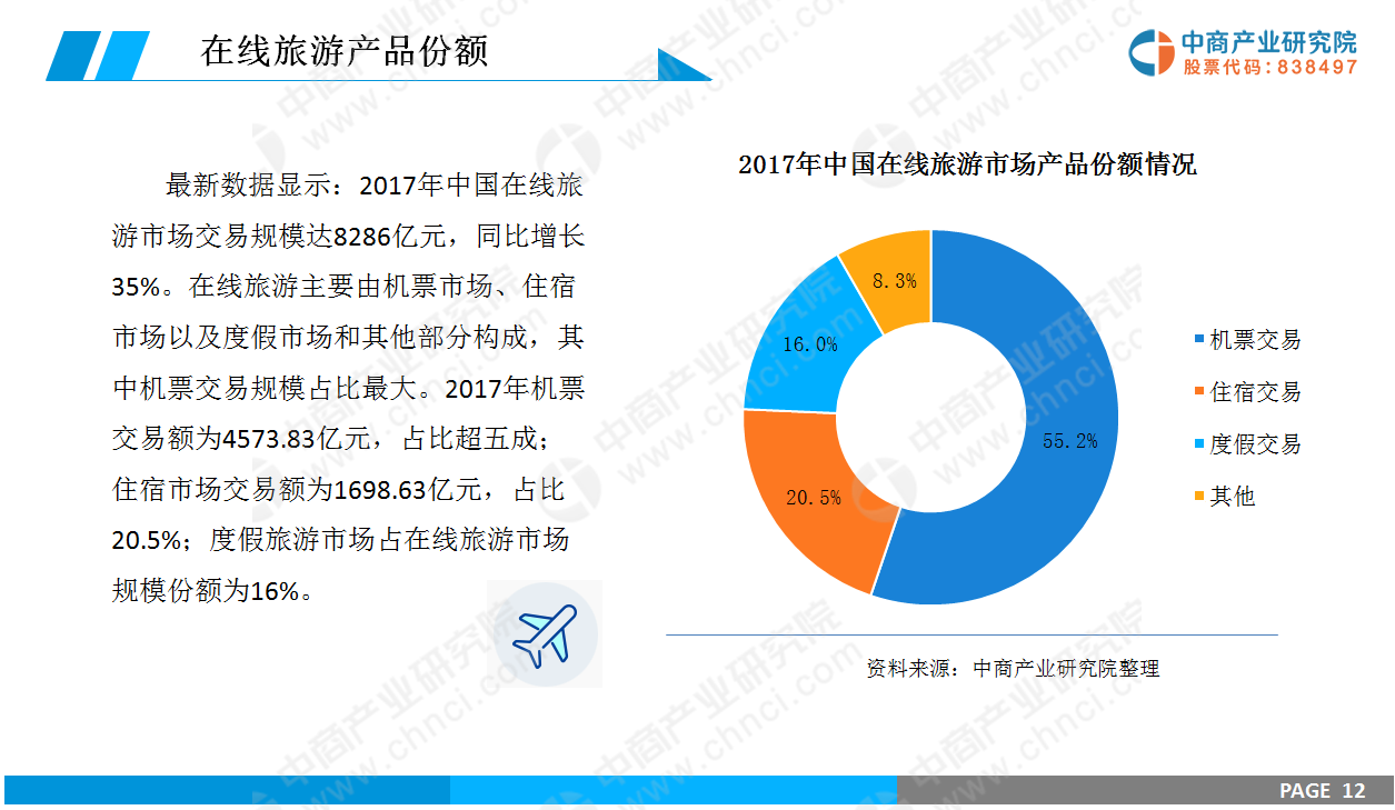 [咨询行业分析报告]2019年在线旅游市场预测报告[推广有奖]