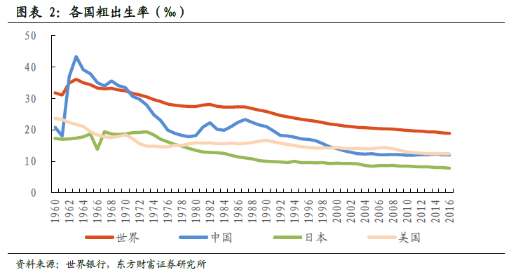 1986年到1990年人口(2)