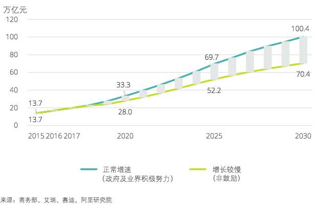 2030中国gdp是多少万亿_说年底4400点的大摩改口了,下调沪指预期700点