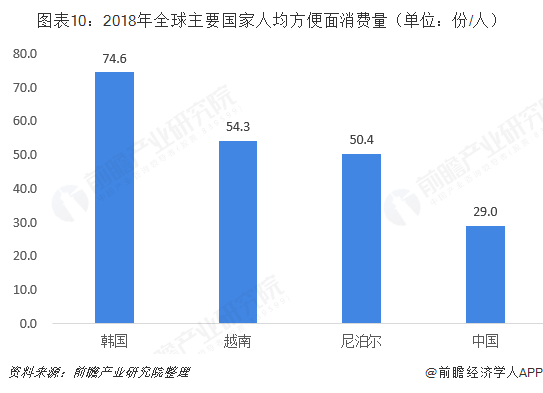 韩国人均及消费_韩国男明星名字及照片(3)
