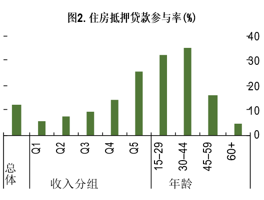 居民负债总额占GDP_负债累累图片(2)