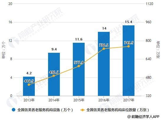 十三五人口发展规划_十三五规划(2)