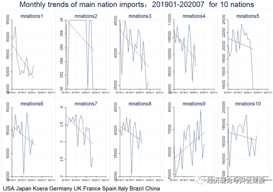 2019年至2020年世界GDP_2020年世界gdp排名